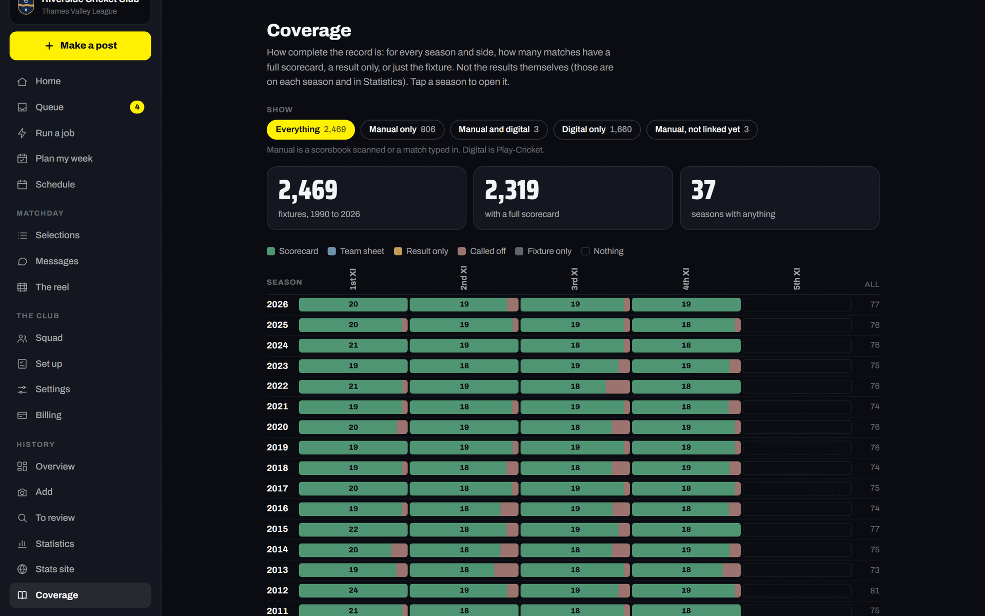 The coverage grid: every season down, every side across, filled by what each holds
