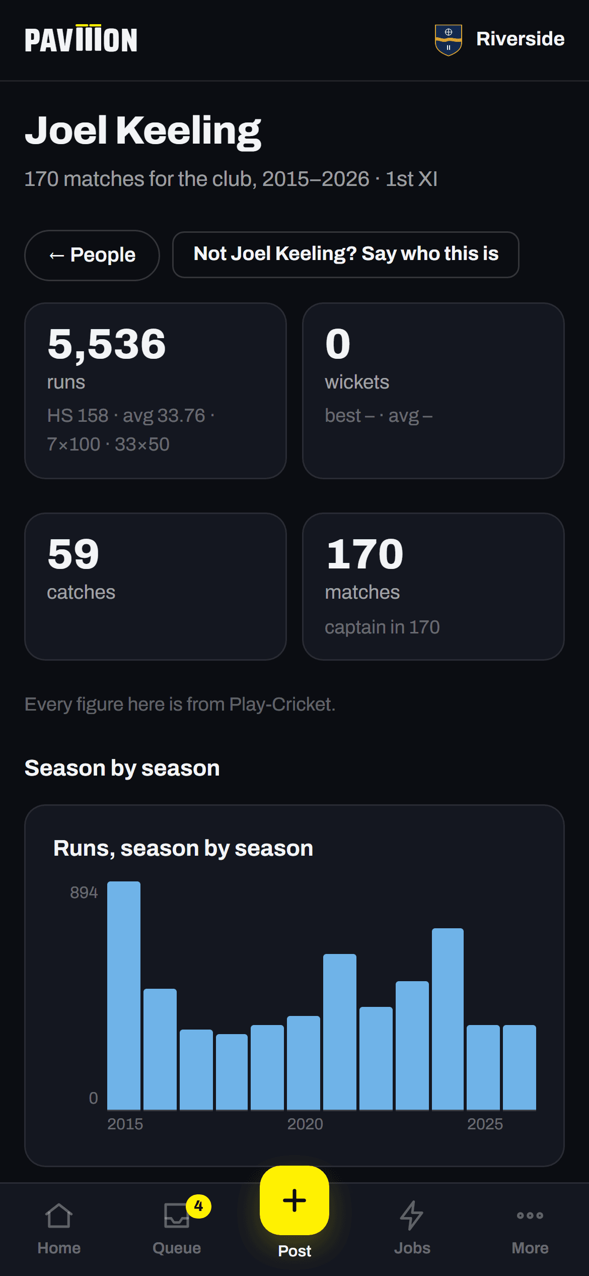 A player’s career in Club History: matches, runs, catches and runs season by season