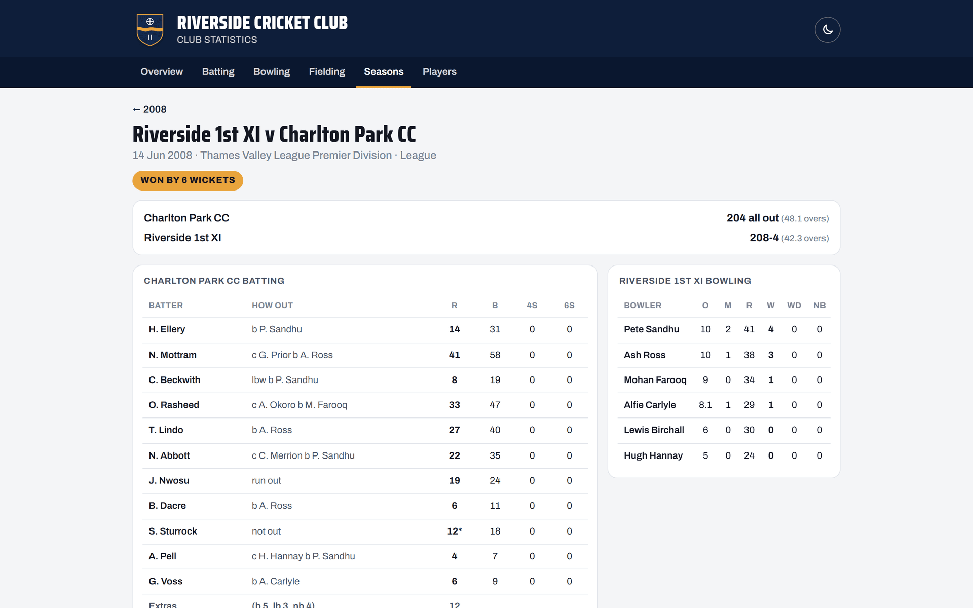 A full scorecard from 2008 on the stats site