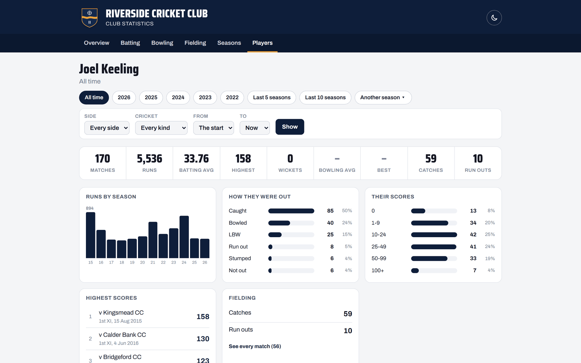 A player’s page on the stats site, on a laptop
