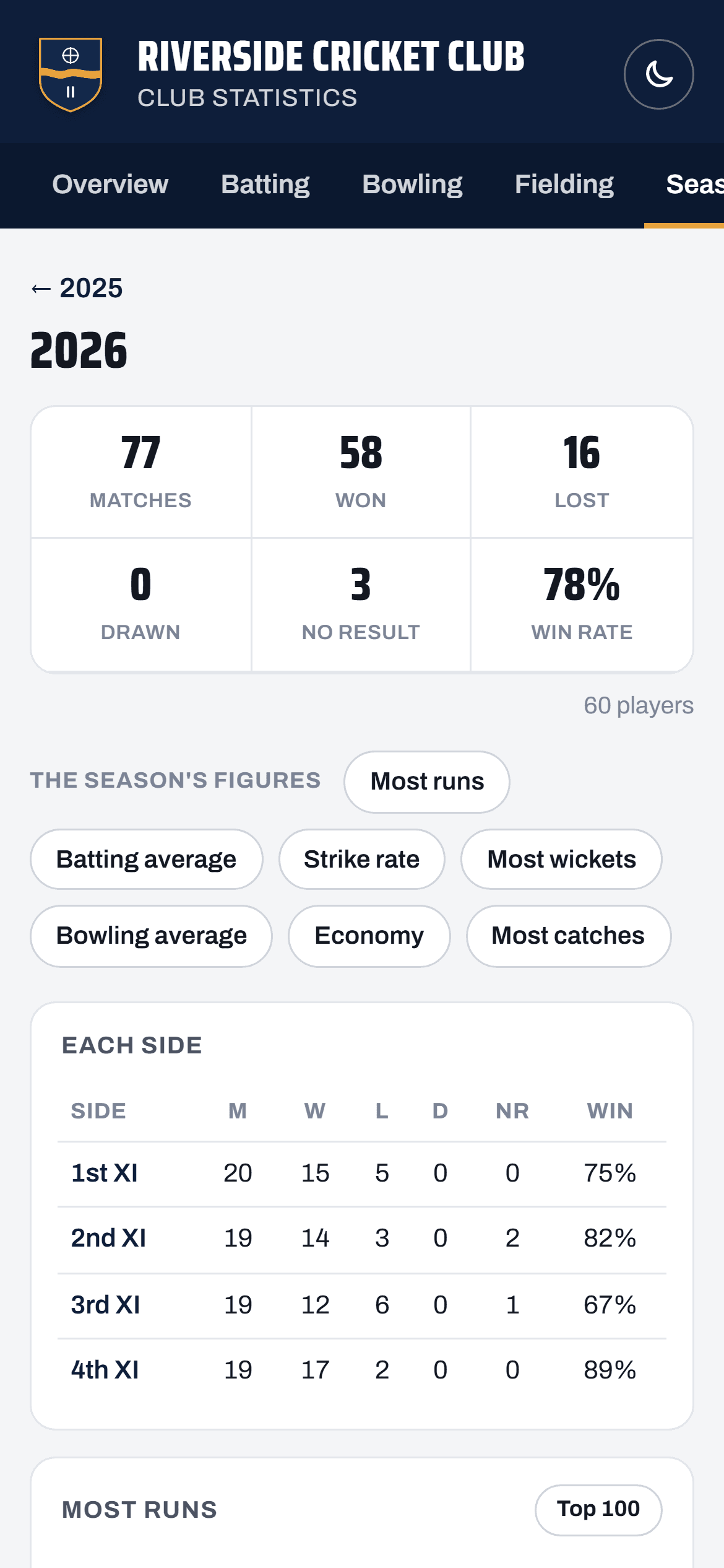 Riverside’s 2026 season on the stats site, on a phone